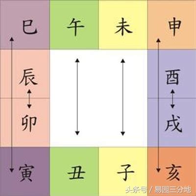 辰丑相破意思|八字地支相破隐藏的秘密